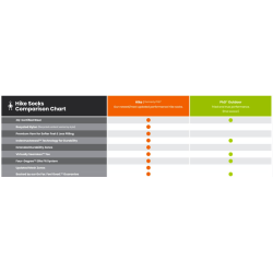 Smartwool Women's Performance Hike Light Cushion Crew - Dame uldsokker